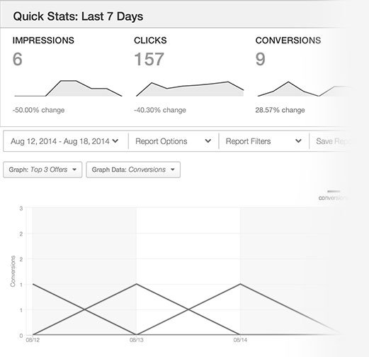 Example Quick Stats Report from WOW TRK