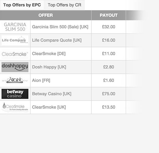 Top Offers by Performance List